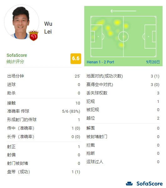 她只知道主人曾经拯救过自己,帮助自己幻化为人,所以当主人陷入困境时,她怀着“士为知